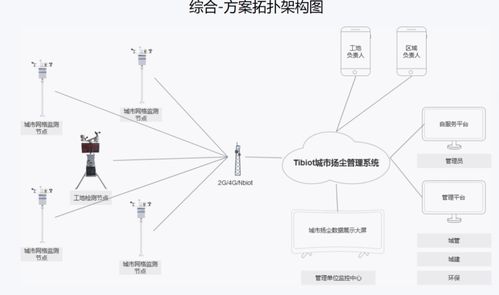拥抱科技迭代，共创通信未来 齐犇物联将携物联网基础要素服务亮相IOTE物联网展