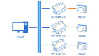串口服务器 物联网数据转换与连接的桥梁