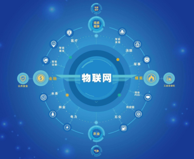 远程物联网通信的三种主流技术 从远距离WiFi到LoRa的应用解析