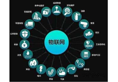 保未来 2018中国物联网10大核心技术洞察与物联服务展望