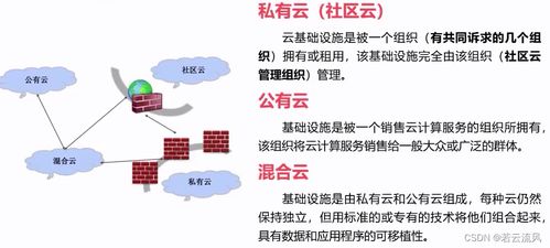物联网与云计算 赋能现代物联网技术服务的新引擎