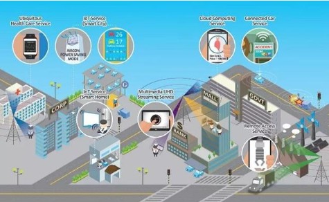 5G如何推动人工智能与物联网技术的发展