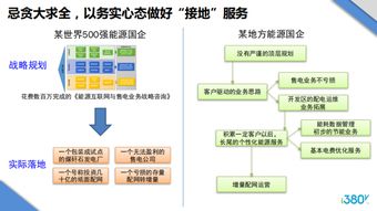 智慧能源高峰论坛 俞庆谈忌贪大求全，以务实心态做好物联网技术接地服务