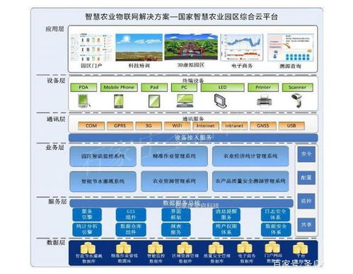 智慧农业物联网系统 赋能农业，提升效率与收益